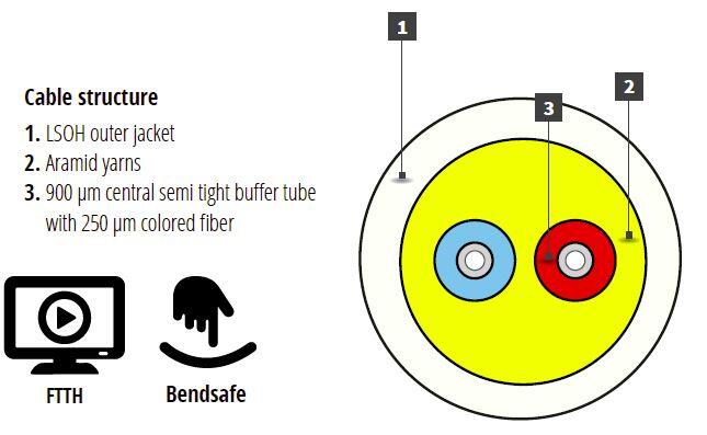 P-7A2-D4W-SCU-DRP-15 Fiberworks AS  Abonnentkabel SM G2 2xSC/UPC-&#229;pen 15 m 9/OS2 G.657.A2 &#248;4.5 mm hvit
