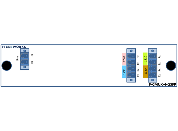 Fiberworks 4 ch. CWDM Mux+Demux for QSFP Low band 1270 - 1330 nm, LC/UPC