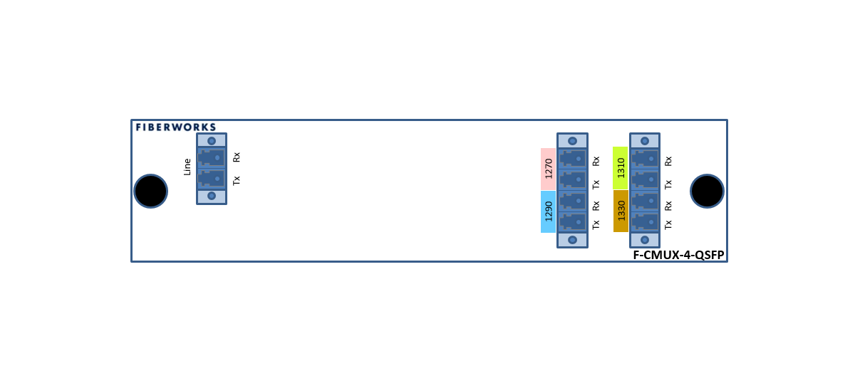 F-CMUX-4-QSFP2733-LU Fiberworks AS  Fiberworks 4 ch. CWDM Mux+Demux for QSFP Low band 1270 - 1330 nm, LC/UPC