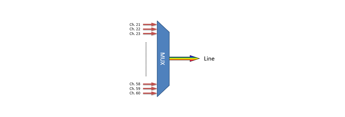 F-DMUX-SF40-2160-LU Fiberworks AS  Fiberworks 40 ch. DWDM Mux/Demux 19&quot; 1RU ITU ch. 21-60, 100 GHz, Single Fiber, LC