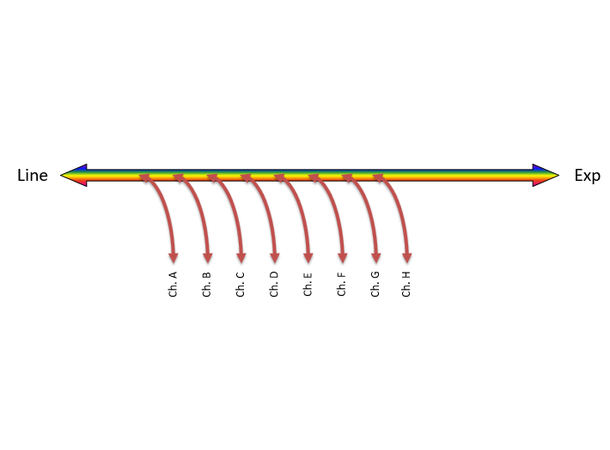 Fiberworks 8 ch. DWDM OADM Single Fiber C45-C52, "drop and continue", LC 