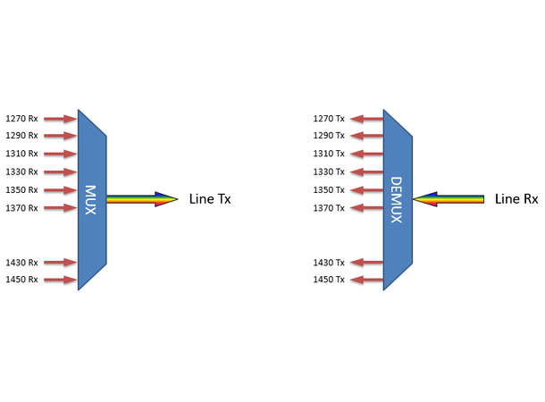 Fiberworks 8 ch. CWDM Mux+Demux, LGX2 Low band C27-C37 & C43-C45, LC/UPC 