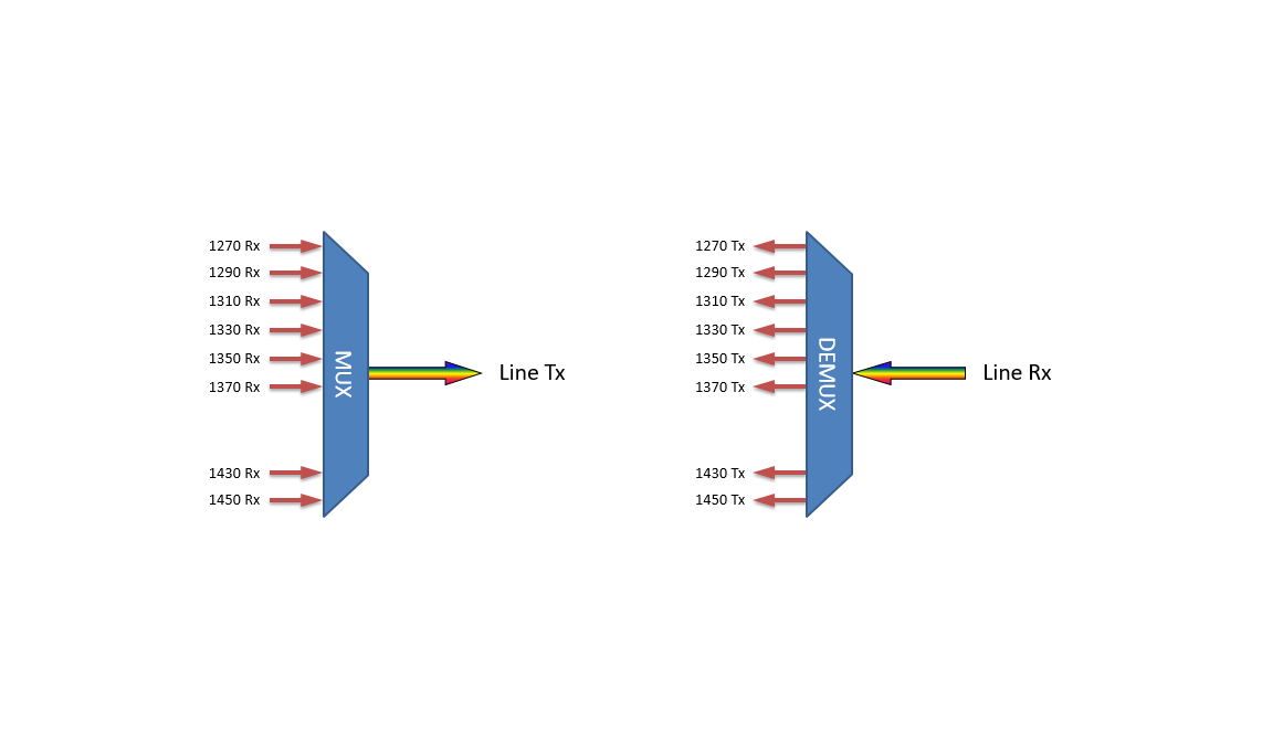 F-CMUX+8-LB2745-LGX2 Fiberworks AS  Fiberworks 8 ch. CWDM Mux+Demux, LGX2 Low band C27-C37 &amp; C43-C45, LC/UPC