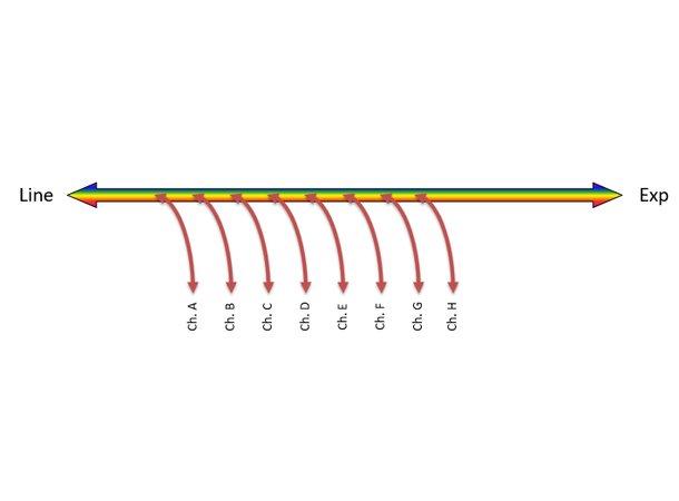 Fiberworks 8 ch. DWDM OADM Single Fiber "drop and continue", LC