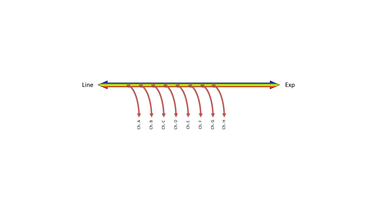 F-DOADM-SF8-LU-xxyy Fiberworks AS  Fiberworks 8 ch. DWDM OADM Single Fiber &quot;drop and continue&quot;, LC