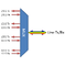 F-CMUX-BIDI4-A-LGX3 Fiberworks AS  Fiberworks 4ch. CWDM BiDi Mux/Demux LGX3 Single fiber, LC/UPC, A-side