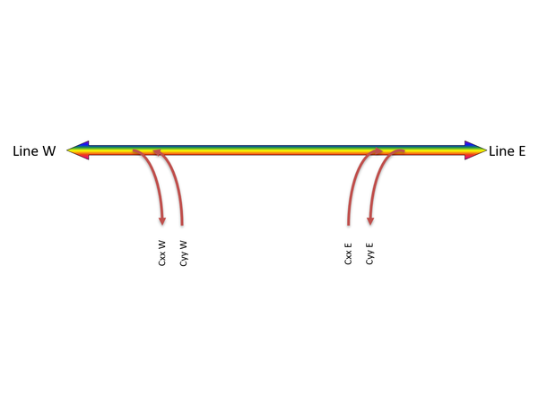 Fiberworks 2 ch. DWDM OADM east+west C31 & C32, metal box for splicing, 900µm