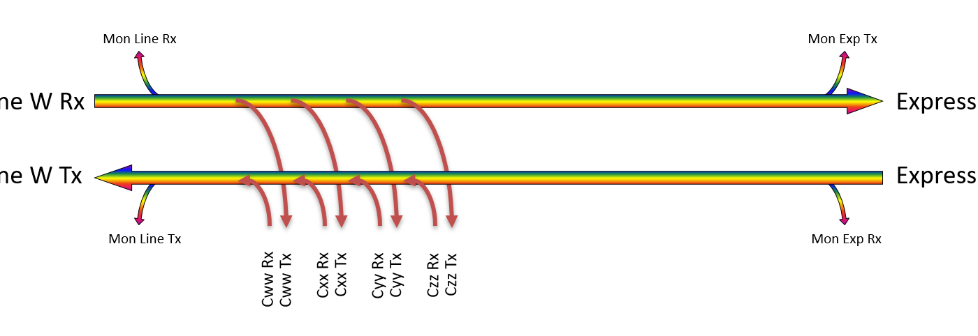 F-DOADM-4DC-MLU-4548 Fiberworks AS  Fiberworks 4 ch. DWDM OADM w/mon.ports C45 - C48, "drop and continue", LC