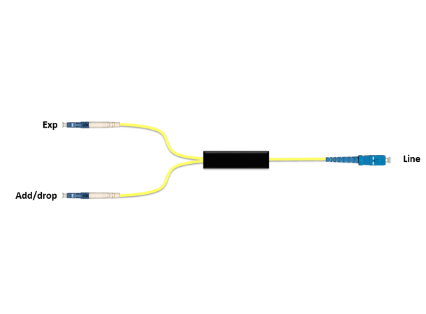 Fiberworks 1 ch. CWDM OADM 1591 nm Patchcord style, LC - SC connectors 
