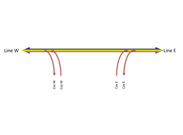 Fiberworks 2 ch. DWDM OADM east+west C43 & C44, metal box for splicing, 900µm 