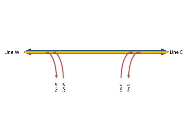 Fiberworks 2 ch. DWDM OADM east+west C53 & C54, metal box for splicing, 900µm 