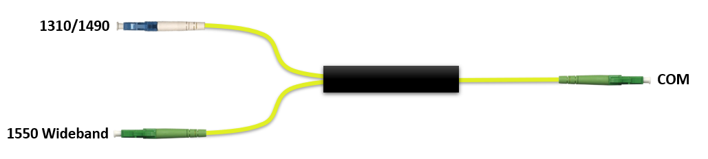 F-COADM-1-IY-LC-15WB Fiberworks AS  Fiberworks 1 ch. CWDM OADM 1550 nm wide Patchcord style, LC connectors UPC/APC