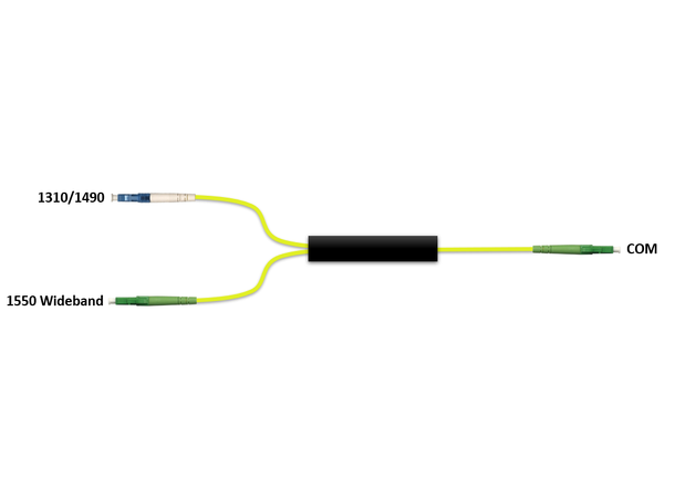 Fiberworks 1 ch. CWDM OADM 1550 nm wide Patchcord style, LC connectors UPC/APC 