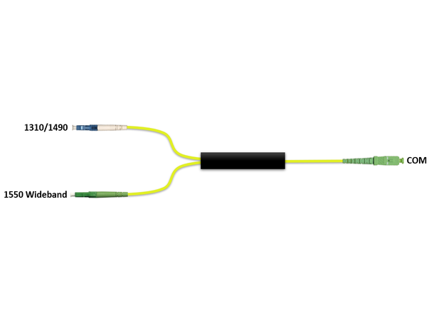Fiberworks 1 ch. CWDM OADM 1550 nm wide Patchcord style, LC UPC/APC and SC/APC 