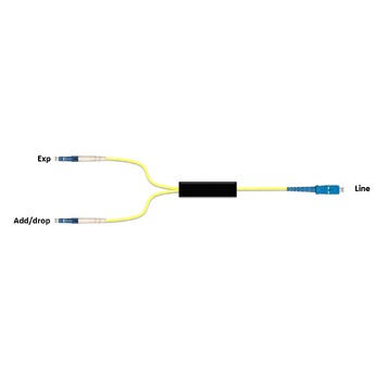 F-COADM-1-IY-LCSC-xx Fiberworks AS  Fiberworks 1 ch. CWDM OADM Patchcord style, LC - SC connectors