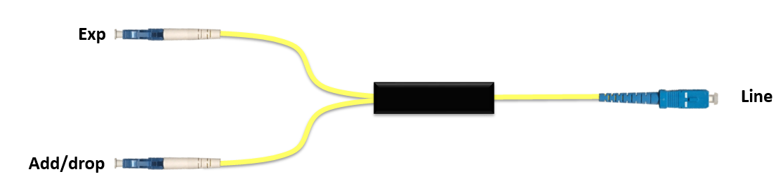 F-COADM-1-IY-LCSC-xx Fiberworks AS  Fiberworks 1 ch. CWDM OADM Patchcord style, LC - SC connectors