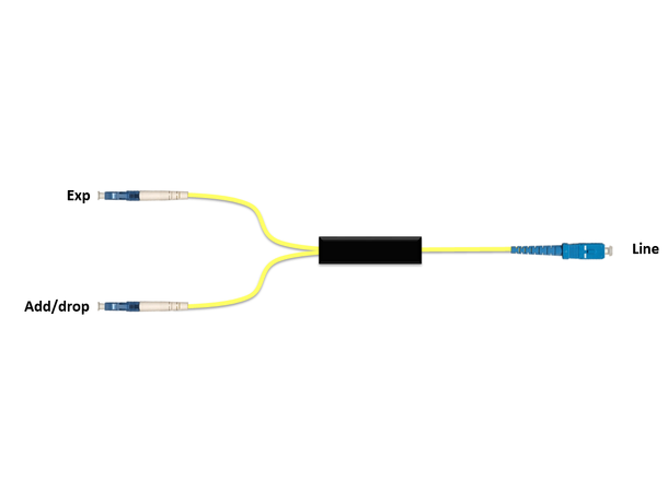 Fiberworks 1 ch. CWDM OADM Patchcord style, LC - SC connectors