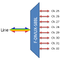 F-DMUX-S8BL-2532-LU Fiberworks AS  Fiberworks 8 ch. DWDM Mux/Demux, Side B C25-C32, 100 GHz, Single fiber, Low loss