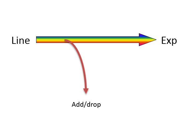 Fiberworks 1 ch. CWDM OADM 1471 nm Patchcord style, LC/UPC connectors 