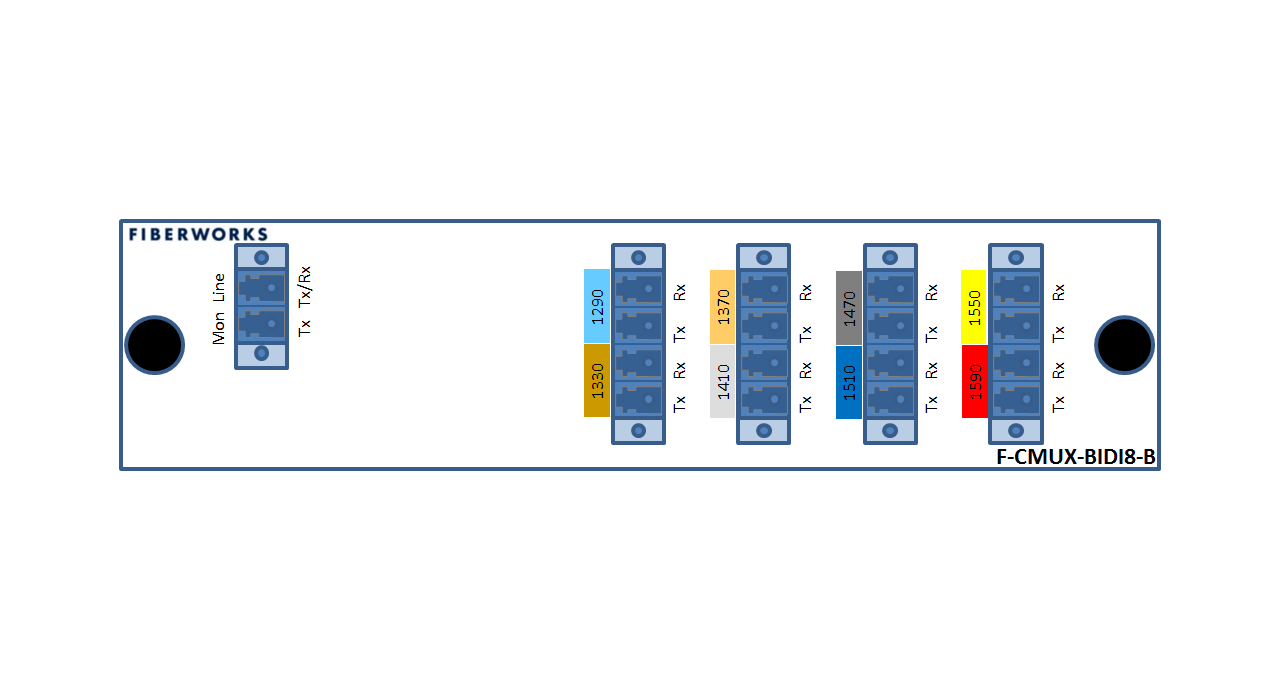 F-CMUX-BIDI8-B-MLU Fiberworks AS  Fiberworks 8 ch. CWDM BiDi Mux/Demux Single fiber, Mon. port, LC/UPC, B-side