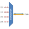 F-CCMUX-4-5157-O9L Fiberworks AS  Fiberworks compact 4 ch. CWDM Mux/Demux 1511-1571, 900µm pigtails with LC/UPC
