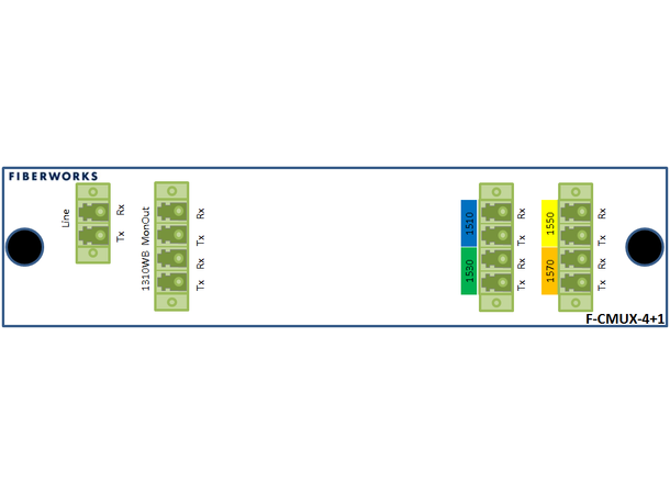 Fiberworks 4+1 CATV CWDM Mux+Demux, APC C51-C57 + 1310nm/CWDM upgrade, Mon.ports