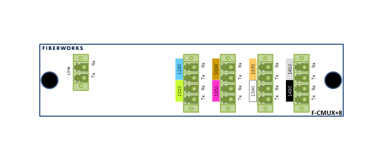 F-CMUX+8-LB2943-LA Fiberworks AS  Fiberworks 8 ch. CATV CWDM Mux+Demux Low band C29-C43, LC/APC