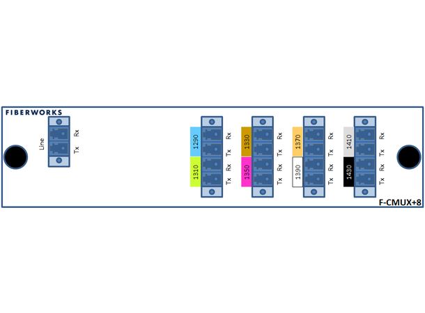 Fiberworks 8 ch. CWDM Mux+Demux Low band C29-C43, LC/UPC