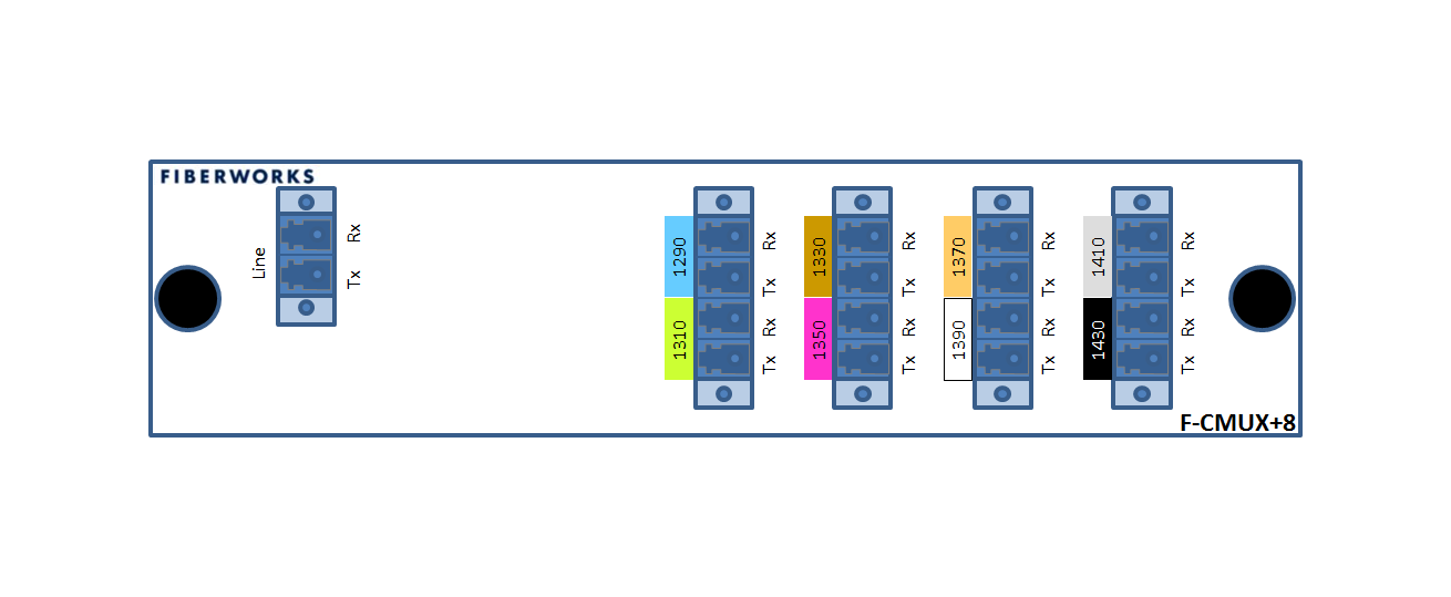 F-CMUX+8-LB2943-LU Fiberworks AS  Fiberworks 8 ch. CWDM Mux+Demux Low band C29-C43, LC/UPC