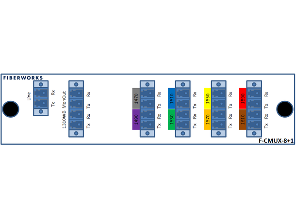 Fiberworks 8+1 ch. CWDM Mux+Demux C47-C61 + 1310nm/CWDM upgrade, Mon.ports