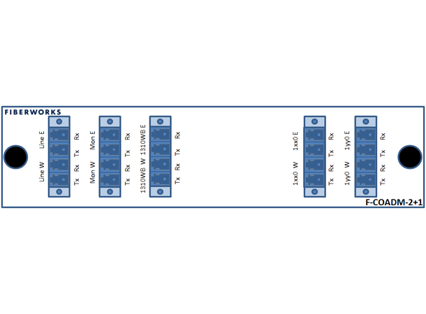 Fiberworks 2+1 ch. CWDM OADM w/mon.ports East+west, LC