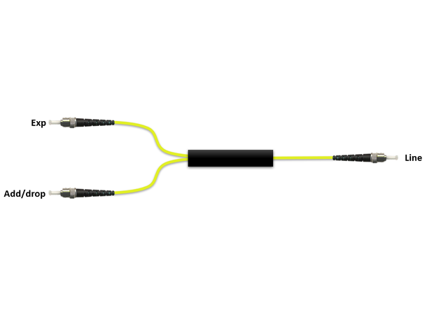 Fiberworks 1 ch. CWDM OADM 1471 nm Patchcord style, ST/UPC connectors 