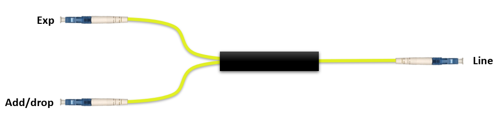 F-COADM-1-IY-LCU-45 Fiberworks AS  Fiberworks 1 ch. CWDM OADM Patchcord style, LC/UPC connectors