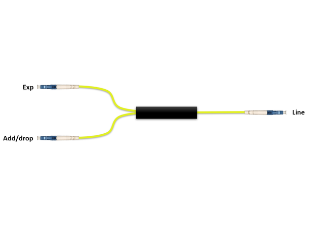 Fiberworks 1 ch. CWDM OADM Patchcord style, LC/UPC connectors 