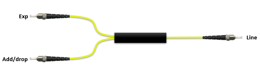 F-COADM-1-IY-STU-49 Fiberworks AS  Fiberworks 1 ch. CWDM OADM 1491 nm Patchcord style, ST/UPC connectors