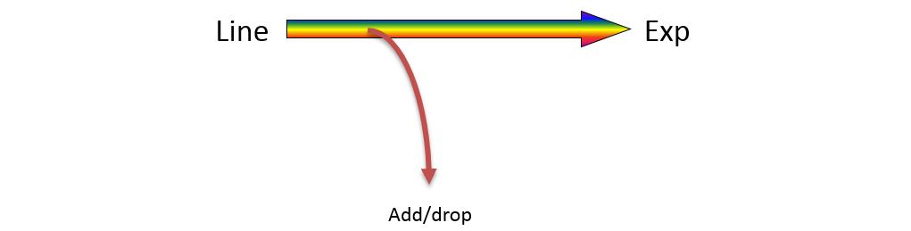 F-COADM-1-IY-LCU-49 Fiberworks AS  Fiberworks 1 ch. CWDM OADM Patchcord style, LC/UPC connectors