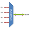 F-CCMUX-4-2733-O9L Fiberworks AS  Fiberworks compact 4 ch. CWDM Mux/Demux 1271-1331, 900µm pigtails with LC/UPC
