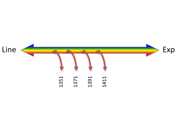 Fiberworks compact 4 ch. CWDM OADM 1351-1411, 900µm pigtails with LC/UPC 