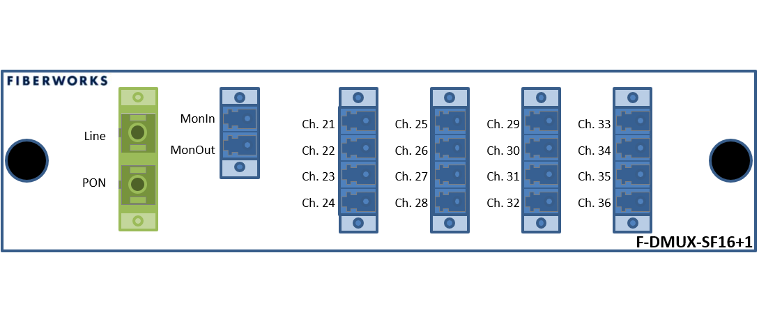 F-DMUX-SF16+1-LB-MLS Fiberworks AS  Fiberworks 16+1 ch. DWDM Mux/Demux, High C21-C36, 100GHz, PON &amp; Mon, single fiber
