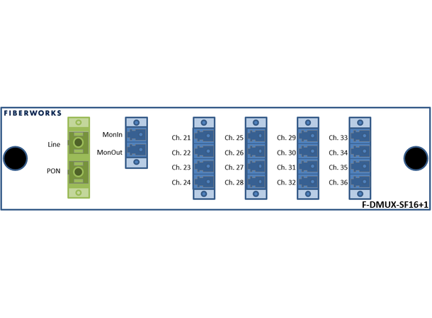 Fiberworks 16+1 ch. DWDM Mux/Demux, Low C21-C36, 100GHz, PON & Mon, single fiber 